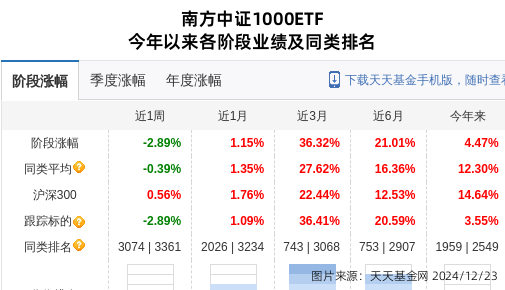 久远银海大跌5.12%！南方基金旗下1只基金持有