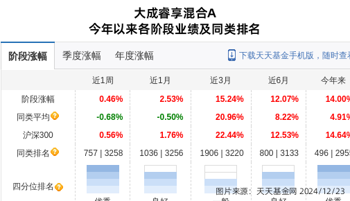 东方明珠大跌3.04%！大成基金旗下1只基金持有