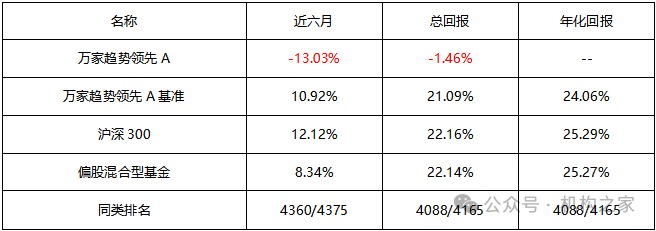 数据来源：Wind、机构之家整理