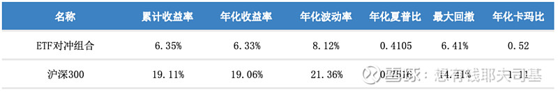 来源：云通基金投研平台-FOFPower点击