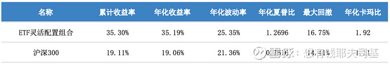 来源：云通基金投研平台-FOFPower点击