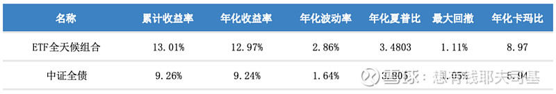 来源：云通基金投研平台-FOFPower点击