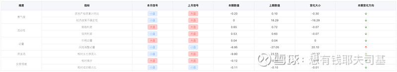 来源：云通基金投研平台-FOF Power点击阅读原文即可试用