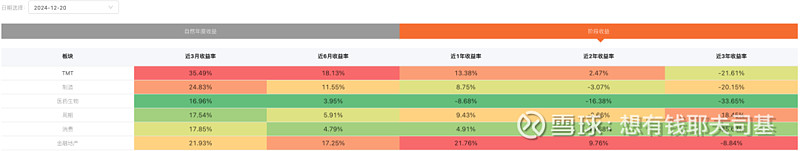 来源：云通基金投研平台-FOFPower点击