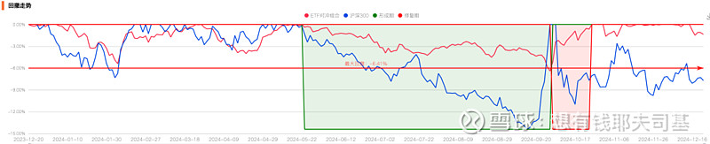 来源：云通基金投研平台-FOFPower点击