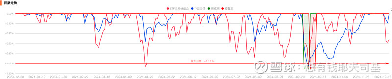 来源：云通基金投研平台-FOFPower点击