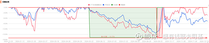 来源：云通基金投研平台-FOFPower点击