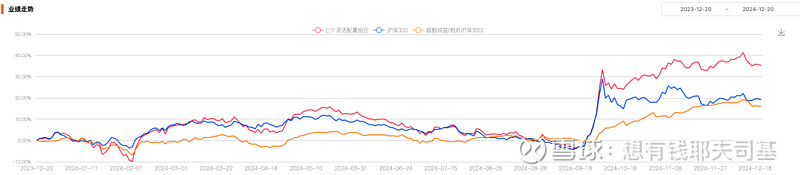 来源：云通基金投研平台-FOFPower点击