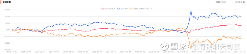 来源：云通基金投研平台-FOFPower点击