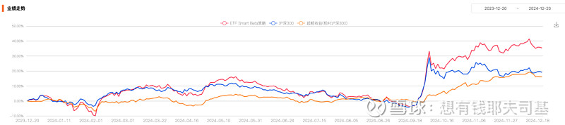 来源：云通基金投研平台-FOF Power点击阅读原文即可试用 *无风险年化收益率3%