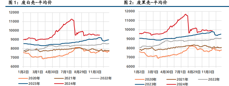 (来源：中信建投期货)