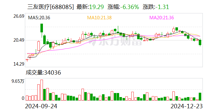 三友医疗4倍溢价收购控股子公司