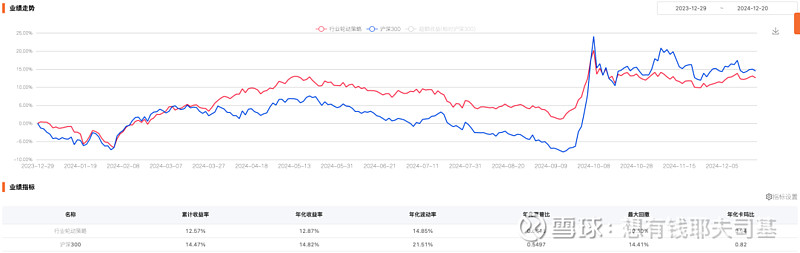 来源：云通基金投研平台-FOFPower点击