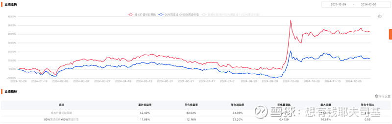 来源：云通基金投研平台-FOF Power点击阅读原文即可试用