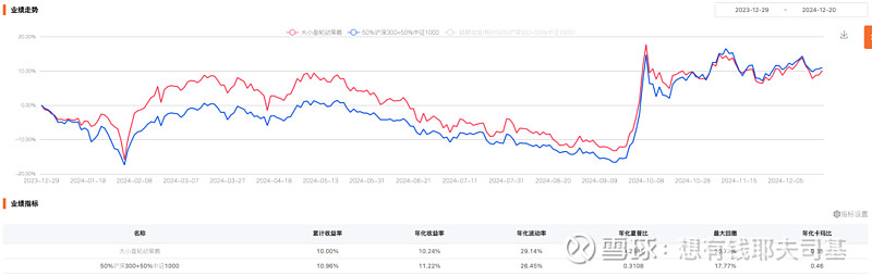 来源：云通基金投研平台-FOFPower点击