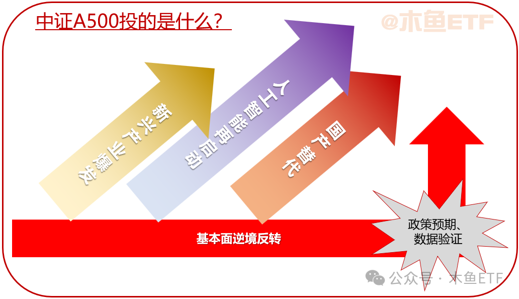 中证A500调仓揭秘：成长动能升级，两大期待锁定2025！