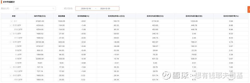 来源：云通基金投研平台-FOF Power点击阅读原文即可试用