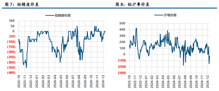 (来源：中信建投期货)