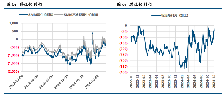 (来源：中信建投期货)