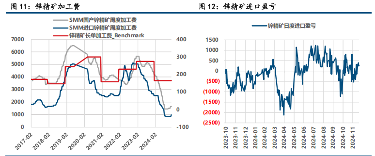 (来源：中信建投期货)