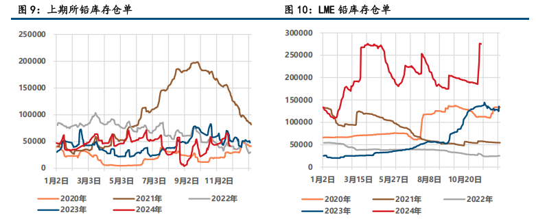 (来源：中信建投期货)