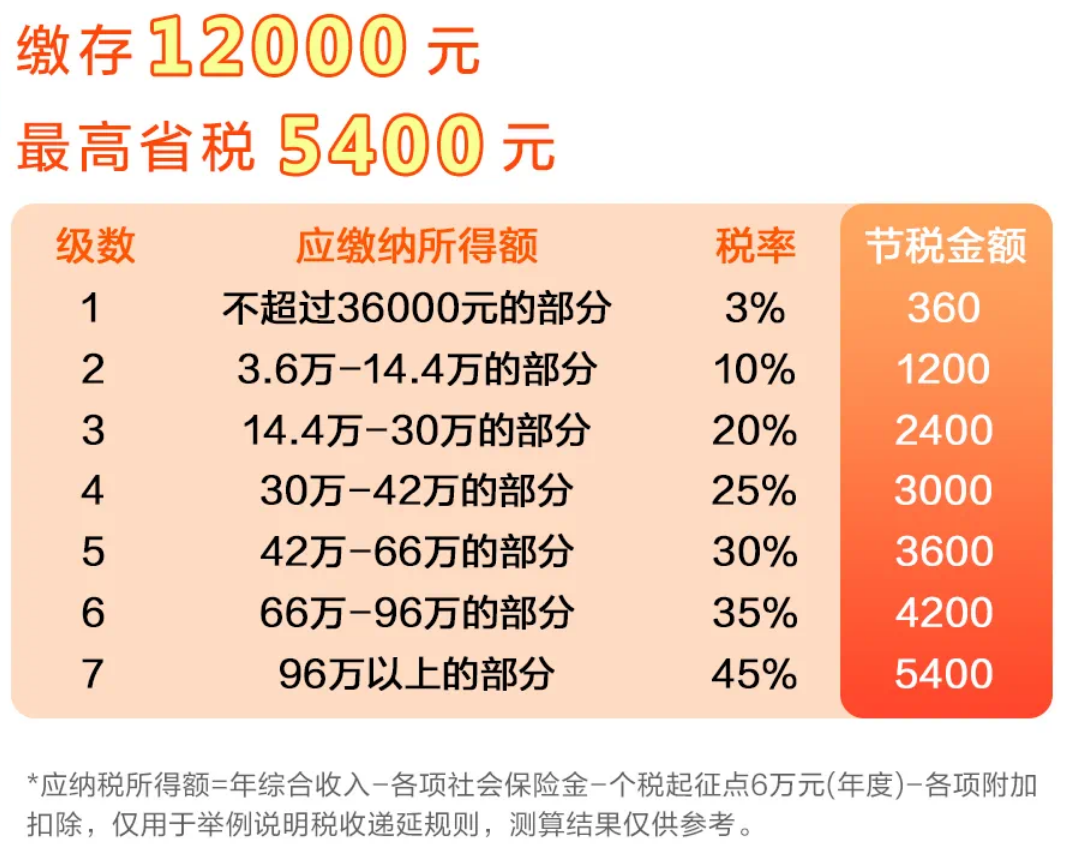 中国版“401K”真的来了？