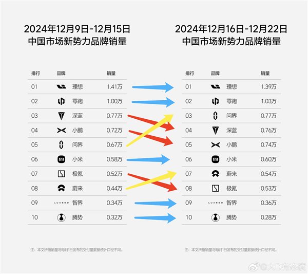 【本文结束】如需转载请务必注明出处：快科技责任编辑：落木文章内容举报