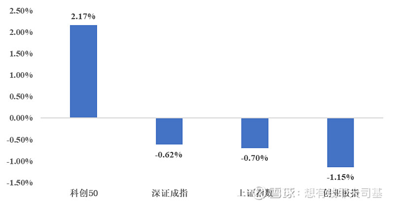 数据来源：云通数科数据库统计区间:2024-12-16至2024-12-20