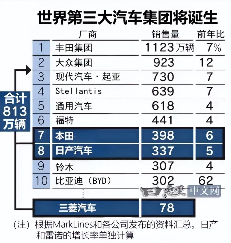 本田、日产8个月后退市：中国汽车，要做哪些准备？