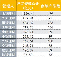 （资料来源：法询金融，财联社整理）