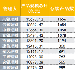 （资料来源：法询金融，财联社整理）