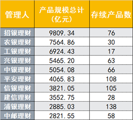 （资料来源：法询金融，财联社整理）