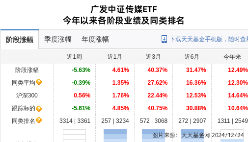 利欧股份大跌9.98%！广发基金旗下1只基金持有