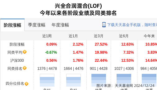 易点天下大跌7.0%！兴证全球基金旗下1只基金持有