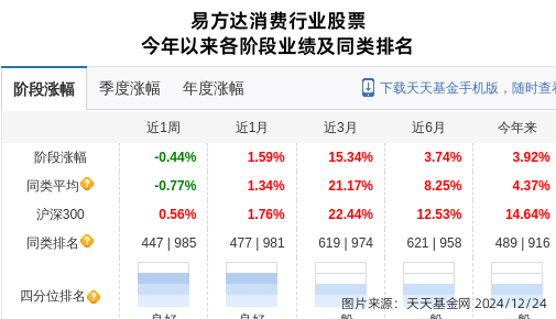 老凤祥大跌6.68%！易方达基金旗下2只基金持有