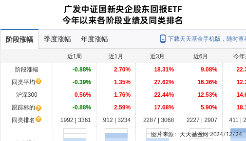 中南股份大跌6.44%！广发基金旗下1只基金持有