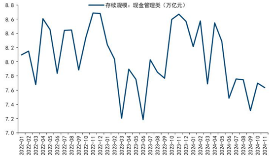 （资料来源：国信证券，财联社整理）