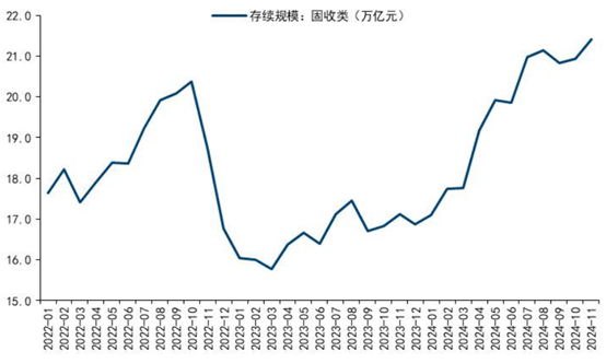 （资料来源：国信证券，财联社整理）