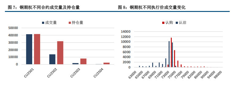 (来源：中信建投期货)