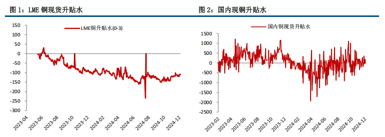 (来源：中信建投期货)