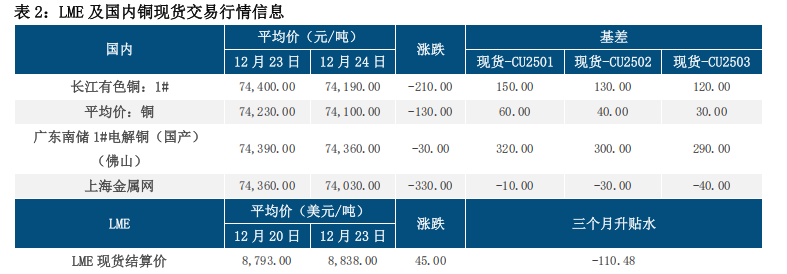 (来源：中信建投期货)