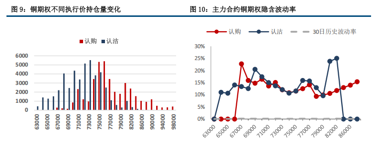 (来源：中信建投期货)