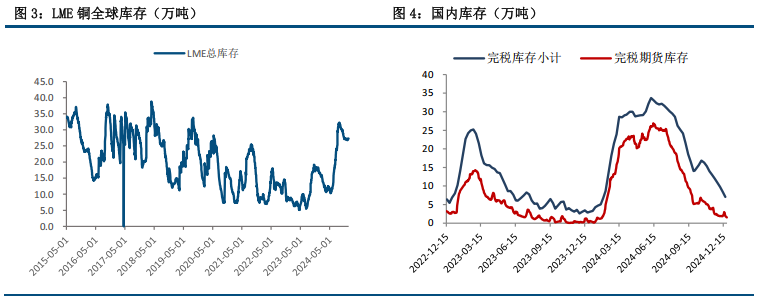 (来源：中信建投期货)