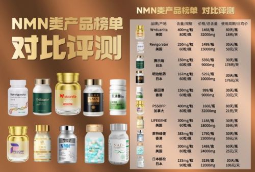 NMN权威产品对比测评：NMN市场十大领先品牌排行榜