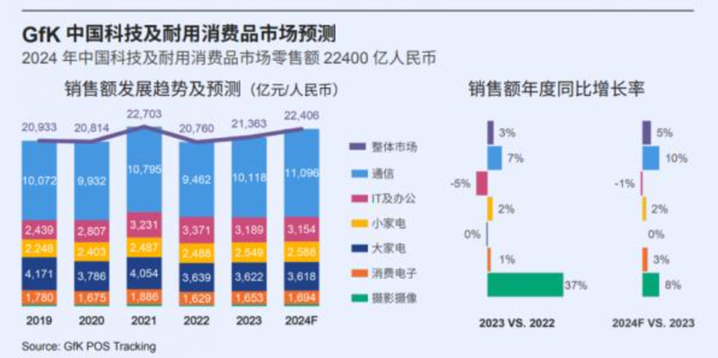 图源：2024-2025中国科技类消费电子产业发展白皮书