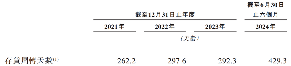 图源：极智嘉招股书