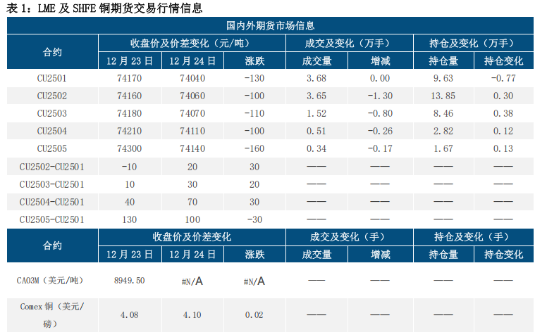 (来源：中信建投期货)