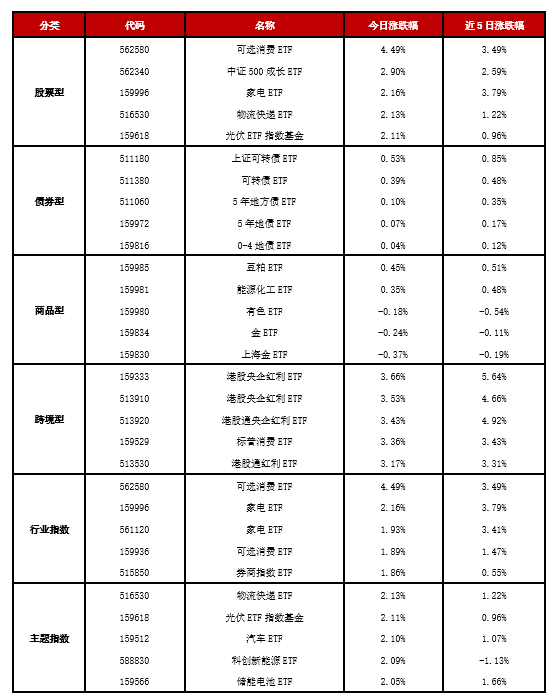 （文章来源：21世纪经济报道）