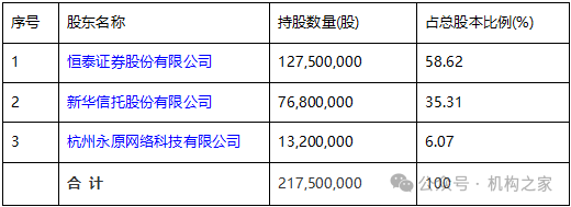 新华基金股权风云再起！内部动荡难平、高层与基金经理来去匆匆