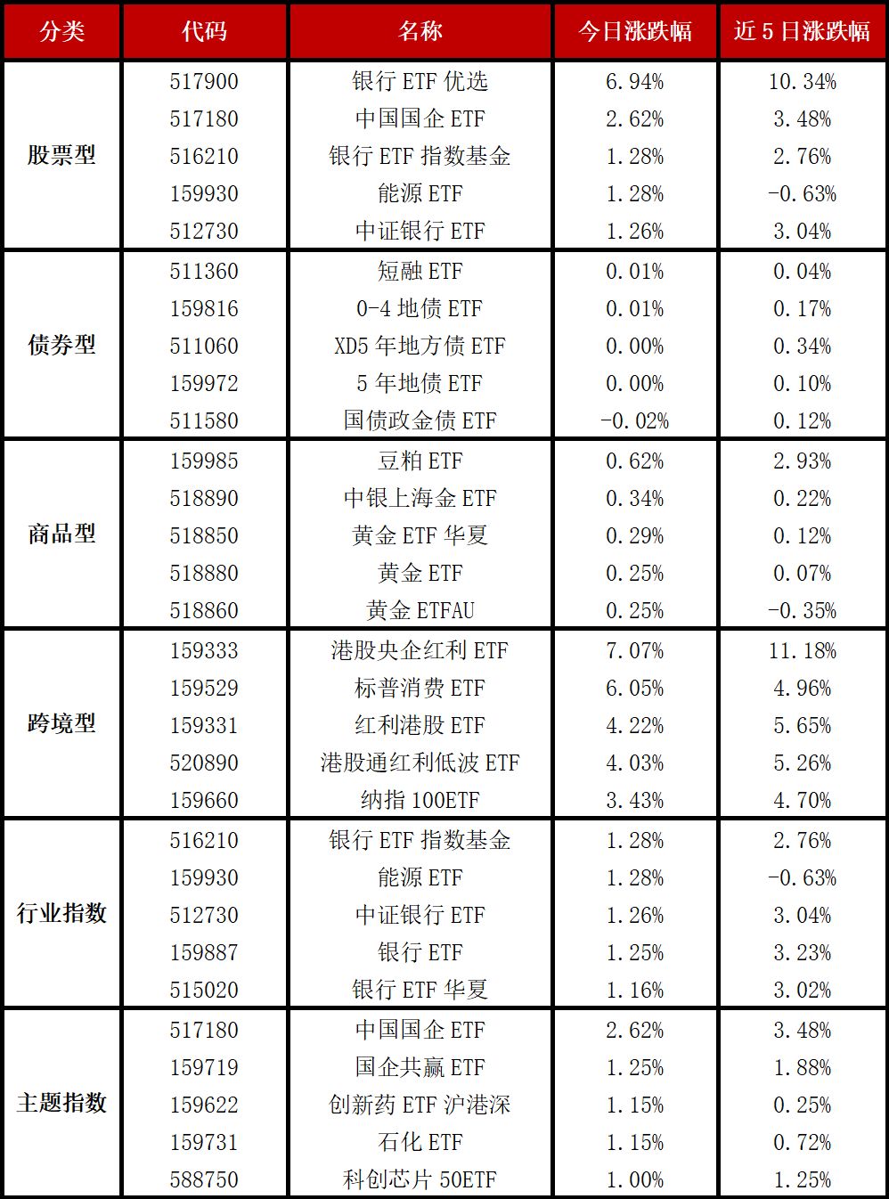 （文章来源：21世纪经济报道）